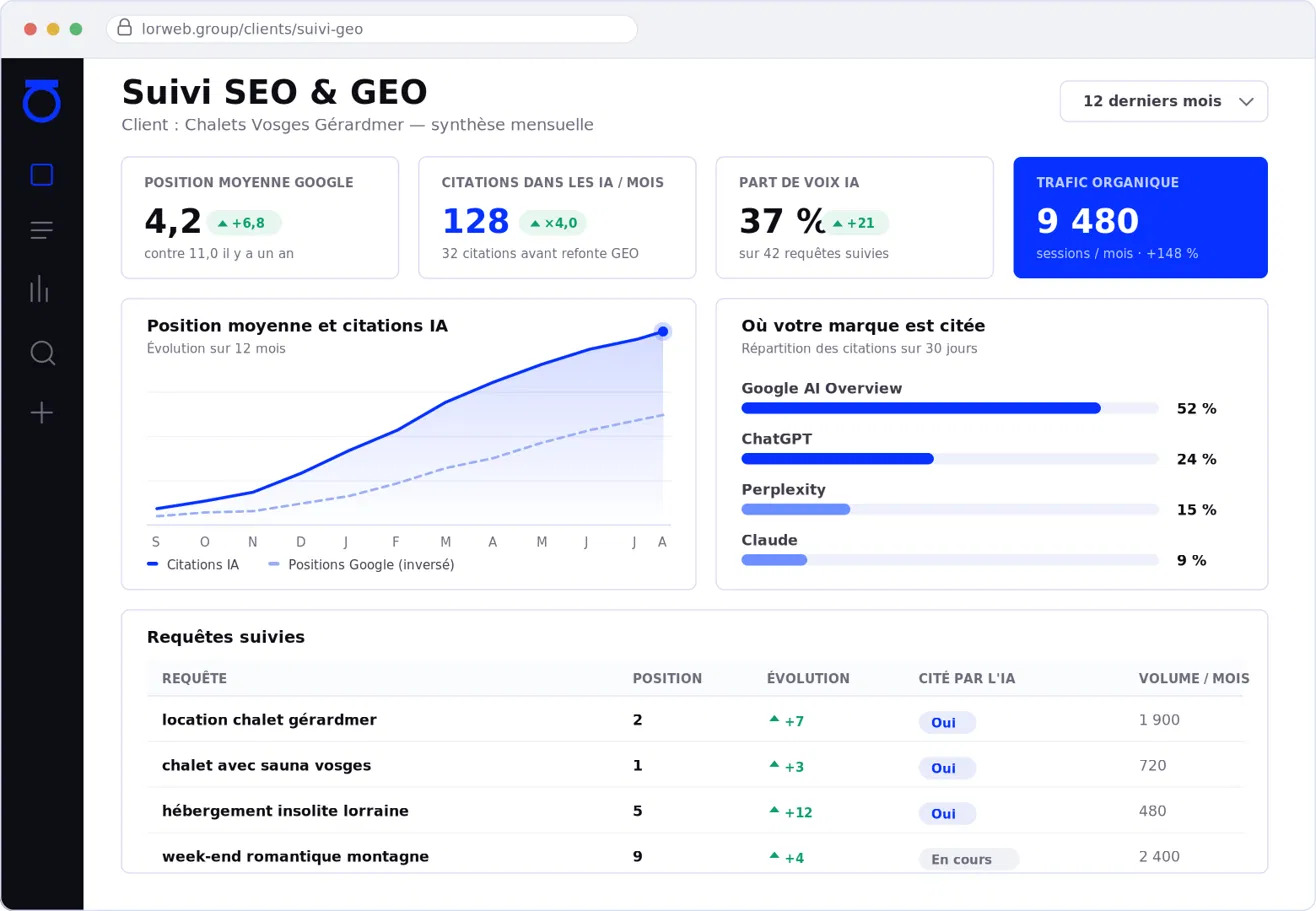 Tableau de bord de suivi des positions Google et des citations IA